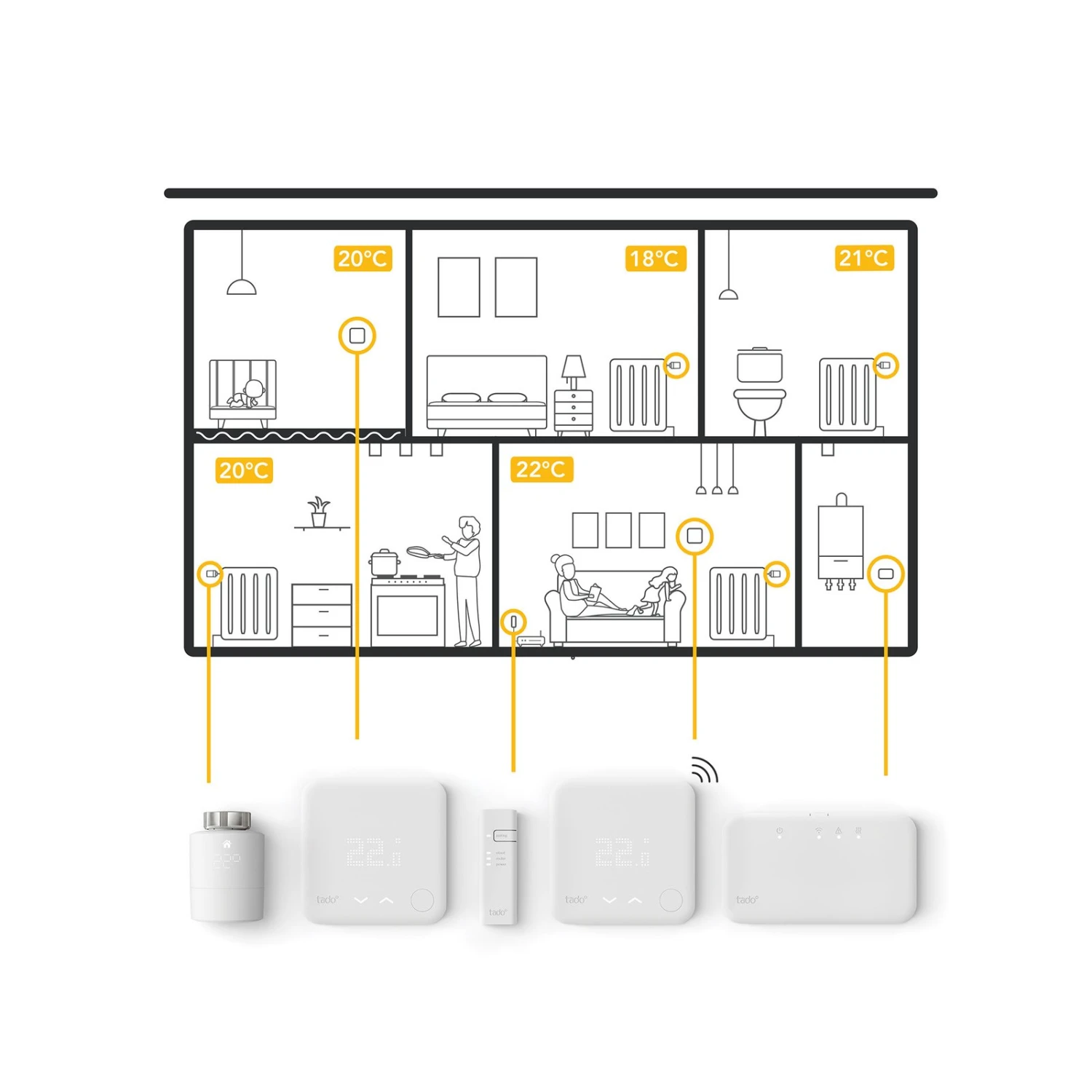 Tado° Smart Heizkörper-Thermostat, 2er-Set 10 Tado° Smart Heizkörper-Thermostat, 2er-Set – Bild 8