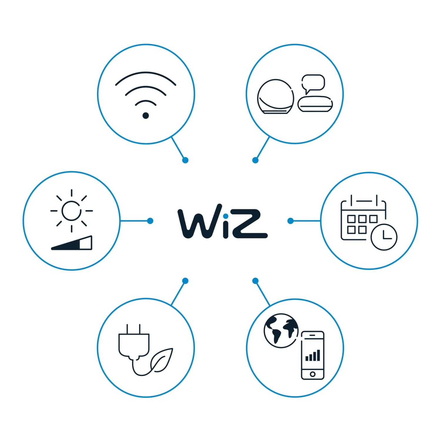 WiZ A60 LED-Lampe Matt WiFi E27 8,5W RGBW 2er 6 WiZ A60 LED-Lampe Matt WiFi E27 8,5W RGBW 2er – Bild 4