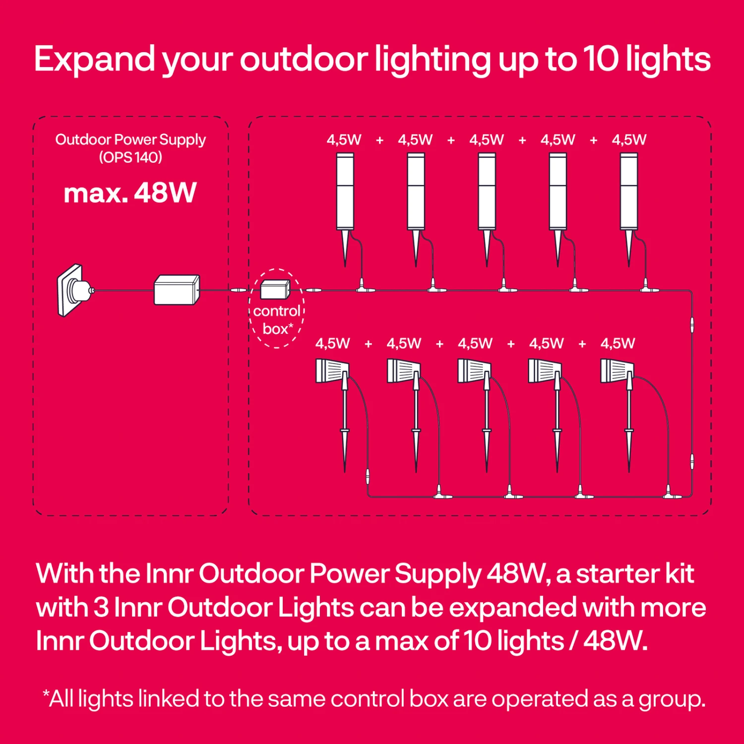 Innr OPS 140 Power Supply, Max. 48 W, Für Außen 7 Innr OPS 140 Power Supply, Max. 48 W, Für Außen – Bild 5