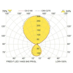 LED-Stehleuchte Free-F 4.000K Dimmbar Sensor Weiß -Beleuchtung Rabatte 6040360 3